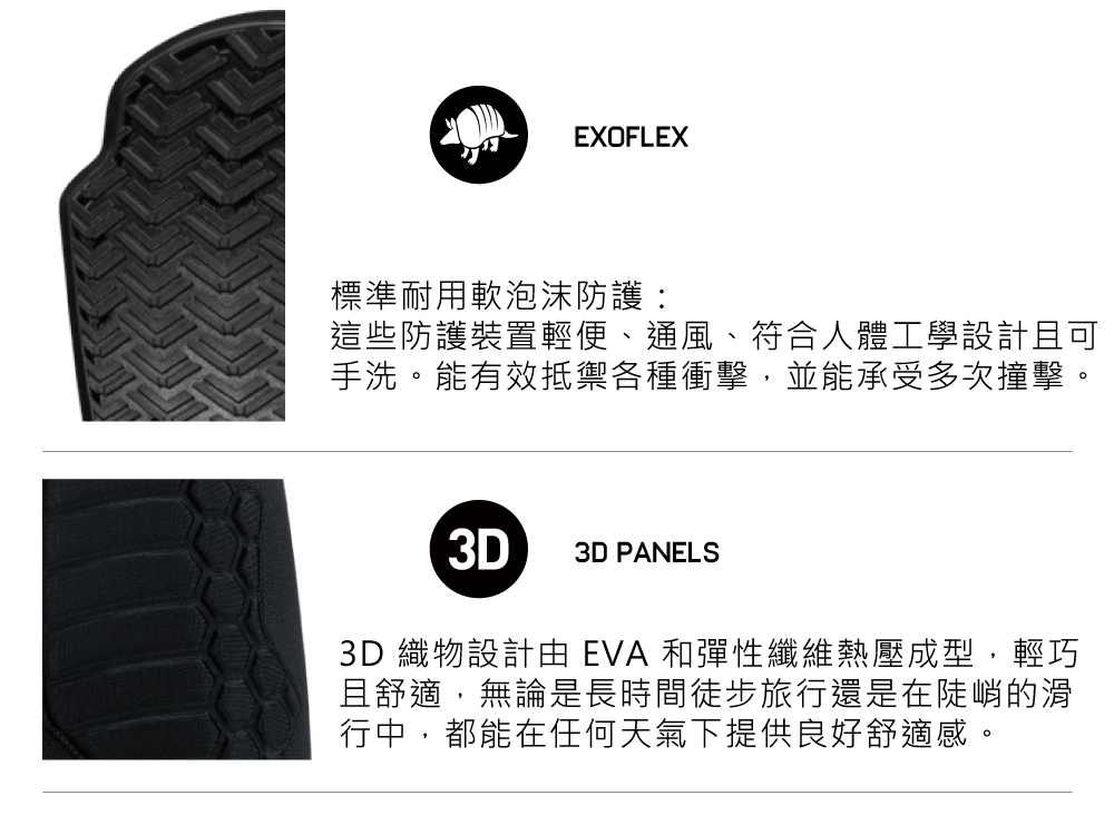 EXOFLEX標準耐用泡沫防護:這些防護裝置輕便、通風、符合人體工學設計且可手洗。能有效抵禦各種衝擊,並能承受多次撞擊。3D3D PANELS3D 織物設計由 EVA 和彈性纖維熱壓成型,輕巧且舒適,無論是長時間徒步旅行還是在陡峭的滑行中,都能在任何天氣下提供良好舒適感。