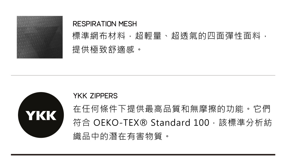 RESPIRATION MESH標準網布材料,超輕量、超透氣的四面彈性面料,提供極致舒適感。YKK ZIPPERSYKK在任何條件下提供最高品質和無摩擦的功能。它們符合 OEKO-TEX® Standard 100,該標準分析紡織品中的潛在有害物質。