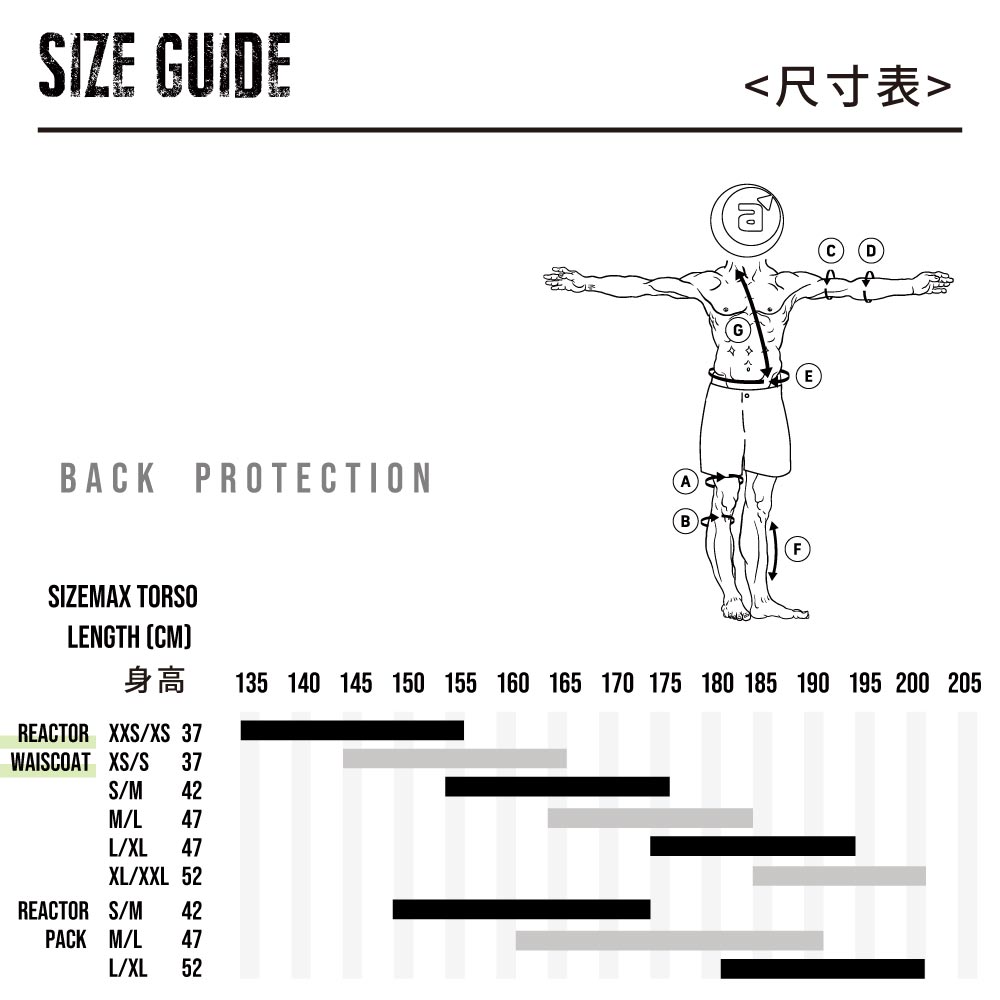 SIZE GUIDE尺寸表BACK PROTECTIONSIZEMAX TORSOLENGTH CMa身高REACTOR XXS/XS 37135 140 145 150 155 160 165 170 175 180 185 190 195 200 205WAISCOAT XS/S 37S/M 42M/L 47L/XL 47XL/XXL 52REACTOR S/M 42PACK M/L 47L/XL 52