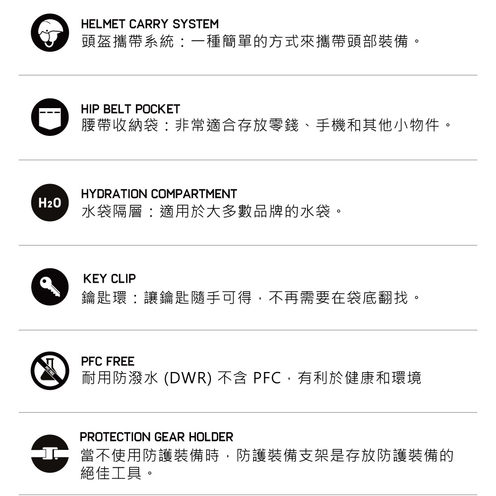 HELMET CARRY SYSTEM頭盔攜帶系統一種簡單的方式來攜帶頭部裝備。HIP BELT POCKET腰帶收納袋:非常適合存放零錢、手機和其他小物件。HYDRATION COMPARTMENTH2O水袋隔層:適用於大多數品牌的水袋。KEY CLIP鑰匙環讓鑰匙隨手可得,不再需要在袋底翻找。PFC FREE耐用防潑水 (DWR) 不含 PFC,有利於健康和環境PROTECTION GEAR HOLDER當不使用防護裝備時,防護裝備支架是存放防護裝備的絕佳工具。