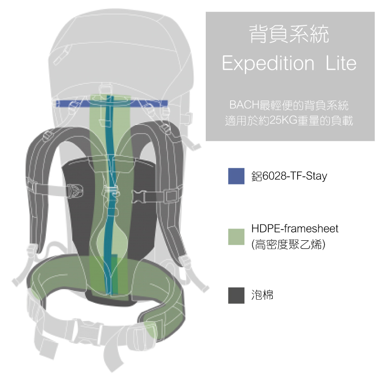 背負系統Expedition LiteBACH最輕便的背負系統適用於約25KG重量的負載6028-TF-StayHDPE-framesheet(高密度聚乙烯)泡棉