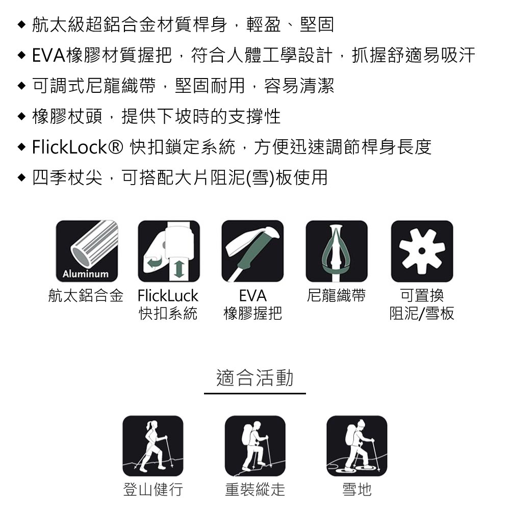 航太級超鋁合金材質桿身,輕盈、堅固 EVA橡膠材質握把,符合人體工學設計,抓握舒適易吸汗 可調式尼龍織帶,堅固耐用,容易清潔橡膠杖頭,提供下坡時的支撐性 FlickLock® 快扣鎖定系統,方便迅速調節桿身長度 四季杖尖,可搭配大片阻泥(雪)板使用Aluminum EVA可置換航太鋁合金 FlickLuck尼龍織帶快扣系統橡膠握把阻泥/雪板適合活動登山健行重裝縱走雪地