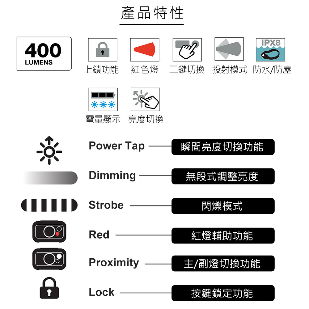 產品特性IPX8400LUMENS上鎖功能紅色燈 二鍵切換 投射模式 防水/防塵電量顯示 亮度切換Power Tap瞬間亮度切換功能DimmingStrobe無段式調整亮度閃爍模式Red紅燈輔助功能Proximity主/副燈切換功能Lock按鍵鎖定功能