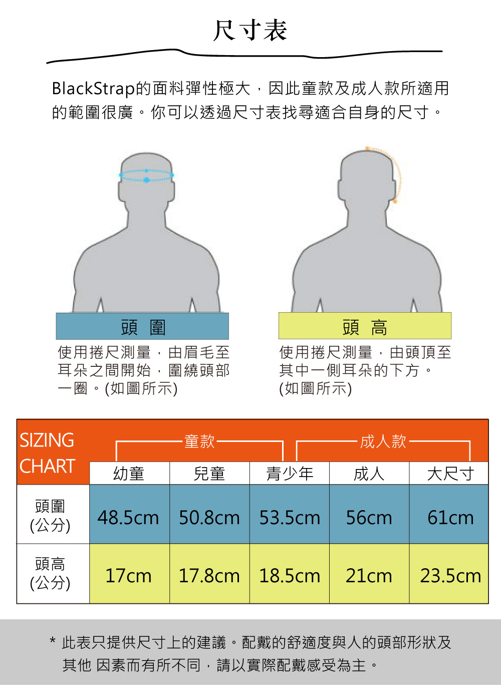 尺寸表BlackStrap的面料彈性極大,因此童款及成人款所適用的範圍很廣。你可以透過尺寸表找尋適合自身的尺寸。頭圍頭高使用捲尺測量,由眉毛至耳朵之間開始,圍繞頭部一圈。(如圖所示)使用捲尺測量,由頭頂至其中一側耳朵的下方。(如圖所示)SIZING童款-成人款·CHART幼童兒童青少年成人 大尺寸頭圍48.5cm 50.8cm 53.5cm56cm 61cm(公分)頭高(公分)17cm21cm17.8cm  18.5cm23.5cm* 此表只提供尺寸上的建議。配戴的舒適度與人的頭部形狀及其他 因素而有所不同,請以實際配戴感受為主。