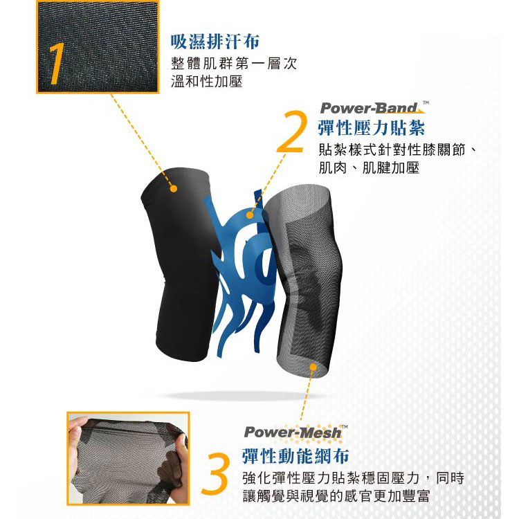 吸濕排汗布整體肌群第一層次溫和性加壓Power-Band 彈性壓力貼紮貼紮樣式針對性膝關節、肌肉、肌腱加壓Power-Mesh®3彈性動能網布強化彈性壓力貼紮穩固壓力,同時讓觸覺與視覺的感官更加豐富