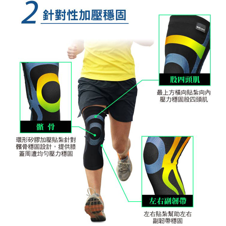 2 針對性加壓穩固髕骨環形矽膠加壓貼紮針對髕骨穩固設計,提供膝蓋周遭均勻壓力穩固股四頭肌最上方貼紮向內壓力穩固股四頭肌左右副韌帶左右貼紮幫助左右副韌帶穩固