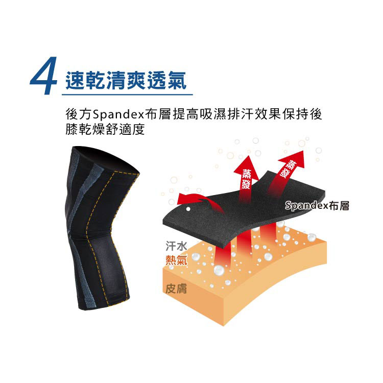 後方Spandex布層提高吸濕排汗效果保持後膝乾燥舒適度4速乾清爽透氣汗水熱氣皮膚Spandex布層
