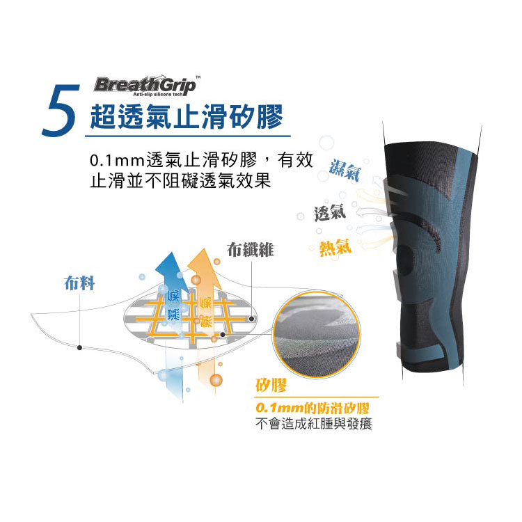 BreathGrip  tech5 超透氣止滑矽膠0.1mm透氣止滑矽膠,有效 濕氣止滑並不阻礙透氣效果布料斷透氣布纖維熱氣矽膠0.1mm的防滑矽膠不會造成紅腫與發癢