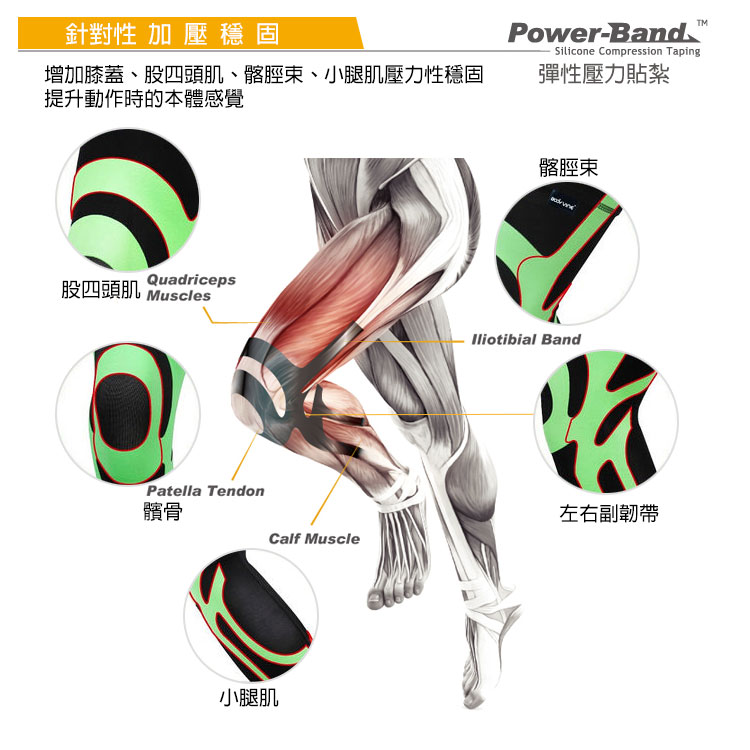 針對性 加壓穩固增加膝蓋、股四頭肌、髂脛、小腿肌壓力性穩固提升動作時的本體感覺Quadriceps股四頭肌usclesPatella Tendon髕骨Calf Muscle小腿肌Power-Band MSilicone Compression Taping彈性壓力貼紮髂脛束Iliotibial Band左右副韌帶
