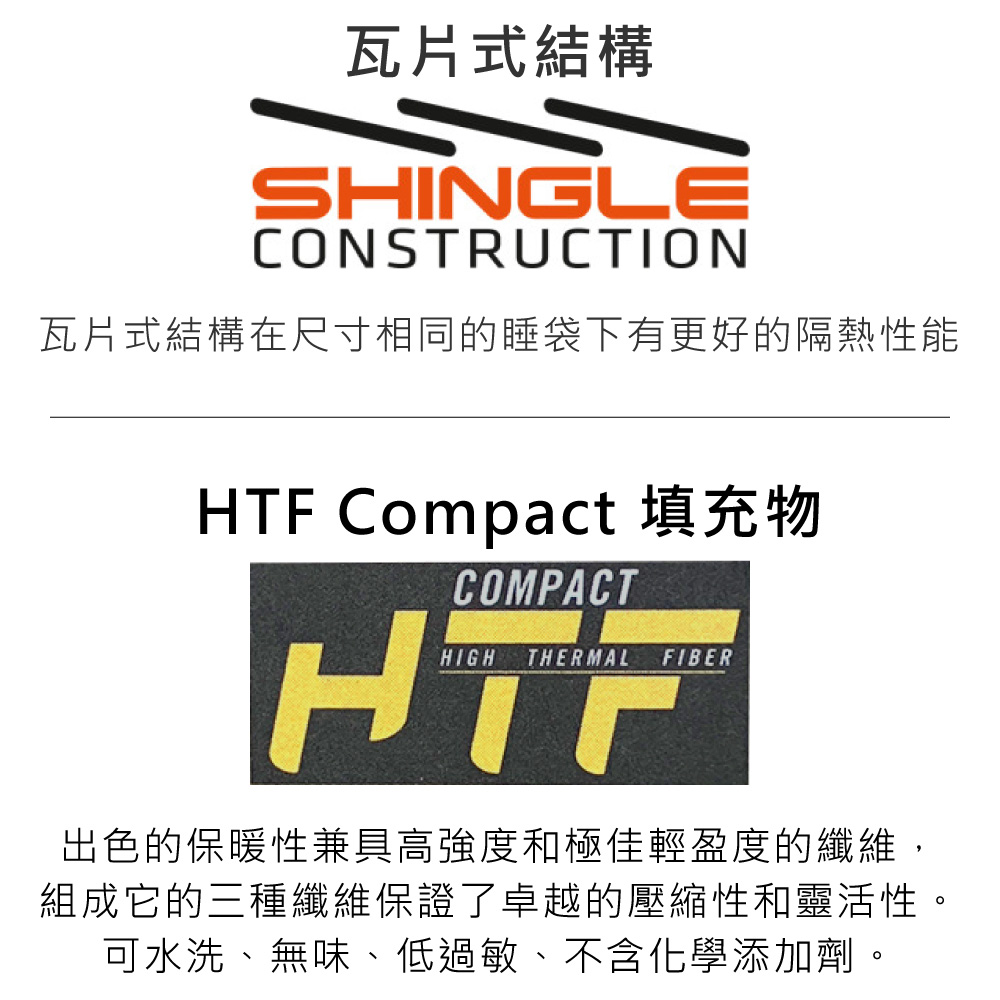 瓦片式結構SHINGLECONSTRUCTION瓦片式結構在尺寸相同的睡袋下有更好的隔熱性能HTF Compact 填充物COMPACTHIGHTHERMAL FIBERHTF出色的保暖性兼具高強度和極佳輕盈度的纖維,組成它的三種纖維保證了卓越的壓縮性和靈活性。可水洗、無味、低過敏、不含化學添加劑。