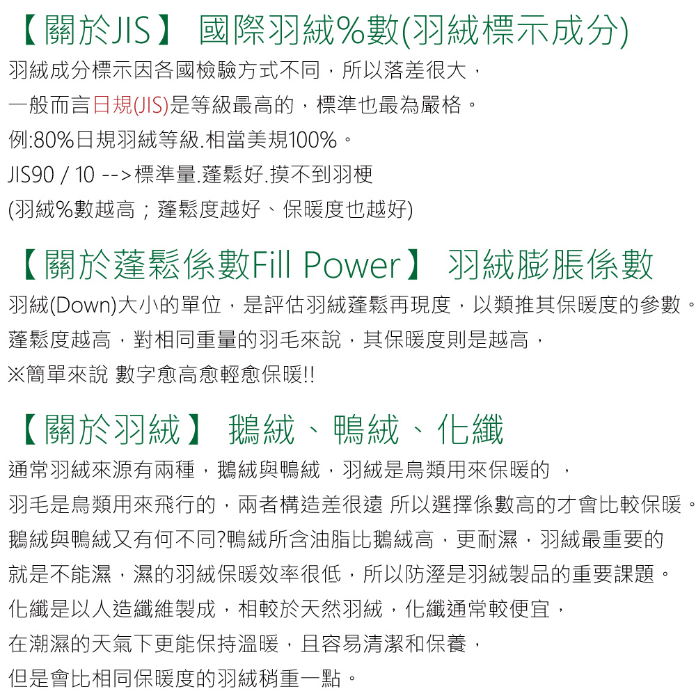 【關於JIS國際羽絨%數(羽絨標示成分)羽絨成分標示因各國檢驗方式不同,所以落差很大,一般而言日規(JIS)是等級最高的,標準也最為嚴格。例:80%日規羽絨等級.相當美規100%。JIS90 / 10 --標準量.蓬鬆好.摸不到羽梗(羽絨%數越高;蓬鬆度越好、保暖度也越好)【關於蓬鬆係數Fill Power】羽絨膨脹係數羽絨(Down)大小的單位,是評估羽絨蓬鬆再現度,以類推其保暖度的參數。蓬鬆度越高,對相同重量的羽毛來說,其保暖度則是越高,※簡單來說 數字愈高愈輕愈保暖!!【關於羽絨】鵝絨、鴨絨、化纖通常羽絨來源有兩種,鵝絨與鴨絨,羽絨是鳥類用來保暖的,羽毛是鳥類用來飛行的,兩者構造差很遠 所以選擇係數高的才會比較保暖。鵝絨與鴨絨又有何不同?鴨絨所含油脂比鵝絨高,更耐濕,羽絨最重要的就是不能濕,濕的羽絨保暖效率很低,所以防溼是羽絨製品的重要課題。化纖是以人造纖維製成,相較於天然羽絨,化纖通常較便宜,在潮濕的天氣下更能保持溫暖,且容易清潔和保養,但是會比相同保暖度的羽絨稍重一點。