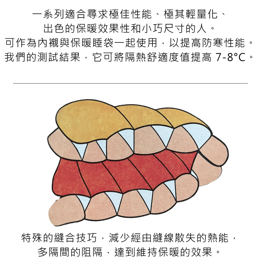 一系列適合尋求極佳性能、極其輕量化、出色的保暖效果性和小巧尺寸的人。可作為內襯與保暖睡袋一起使用,以提高防寒性能。我們的測試結果,它可將隔熱舒適度值提高 7-8。特殊的縫合技巧,減少經由縫線散失的熱能,多隔間的阻隔,達到維持保暖的效果。