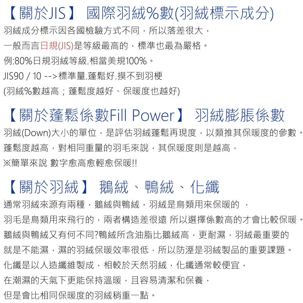 【關於JIS國際羽絨%數(羽絨標示成分)羽絨成分標示因各國檢驗方式不同,所以落差很大,一般而言日規(JIS)是等級最高的,標準也最為嚴格。例:80%日規羽絨等級.相當美規100%。JIS90 / 10 --標準量.蓬鬆好.摸不到羽梗(羽絨%數越高;蓬鬆度越好、保暖度也越好)【關於蓬鬆係數Fill Power】羽絨膨脹係數羽絨(Down)大小的單位,是評估羽絨蓬鬆再現度,以類推其保暖度的參數。蓬鬆度越高,對相同重量的羽毛來說,其保暖度則是越高,※簡單來說 數字愈高愈輕愈保暖!!【關於羽絨】鵝絨、鴨絨、化纖通常羽絨來源有兩種,鵝絨與鴨絨,羽絨是鳥類用來保暖的,羽毛是鳥類用來飛行的,兩者構造差很遠 所以選擇係數高的才會比較保暖。鵝絨與鴨絨又有何不同?鴨絨所含油脂比鵝絨高,更耐濕,羽絨最重要的就是不能濕,濕的羽絨保暖效率很低,所以防溼是羽絨製品的重要課題。化纖是以人造纖維製成,相較於天然羽絨,化纖通常較便宜,在潮濕的天氣下更能保持溫暖,且容易清潔和保養,但是會比相同保暖度的羽絨稍重一點。