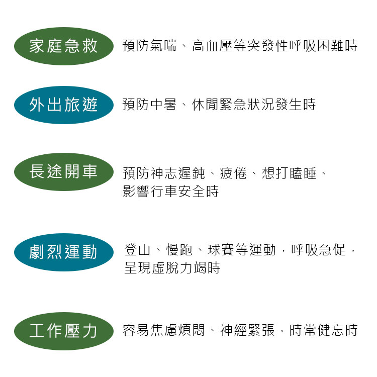 家庭急救預防氣喘、高血壓等突發性呼吸困難時外出旅遊預防中暑、休閒緊急狀況發生時長途開車預防神志遲鈍、疲倦、想打瞌睡、影響行車安全時劇烈運動登山、慢跑、球賽等運動,呼吸急促,呈現虛脫力竭時工作壓力容易焦慮煩悶、神經緊張,時常健忘時