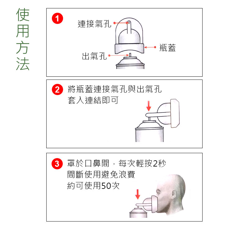 方法1連接氣孔出氣孔 將瓶蓋連接氣孔與出氣孔套入連結即可 罩於口鼻間,每次輕按2秒間斷使用避免浪費約可使用50次瓶蓋