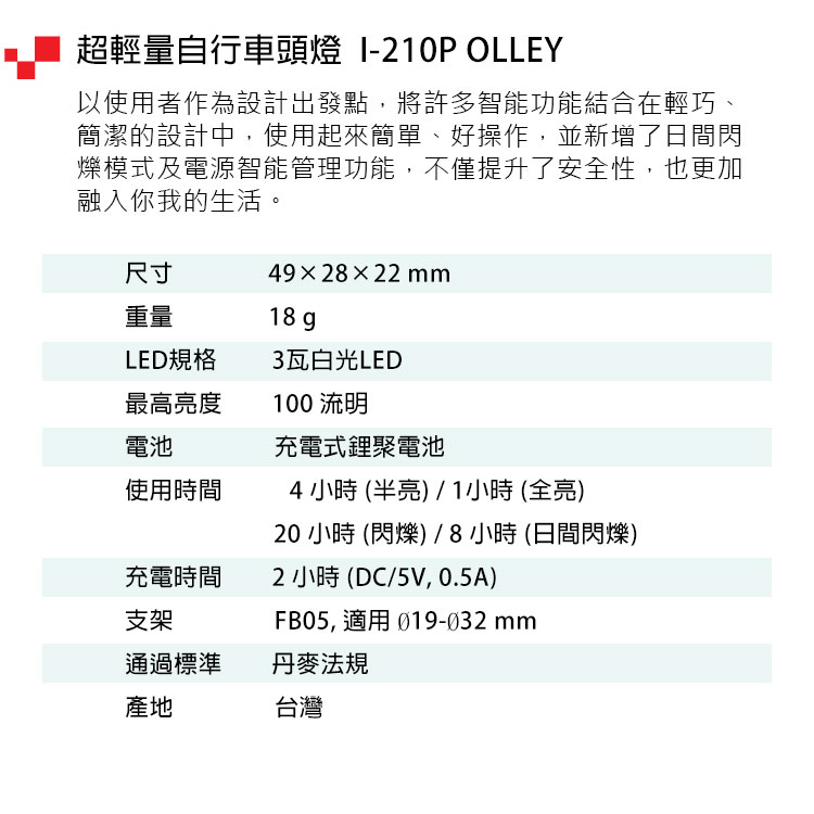 超輕量自行車頭燈 I-210P OLLEY以使用者作為設計出發點,將許多智能功能結合在輕巧、簡潔的設計中,使用起來簡單、好操作,並新增了日間閃爍模式及電源智能管理功能,不僅提升了安全性,也更加融入你我的生活。49×28×22 18g3瓦白光LED尺寸重量LED規格最高度100 流明電池充電式鋰聚電池使用時間4小時半亮)  1小時(全亮)20小時(閃爍)/8小時(日間閃爍)充電時間2小時(DC/5V, 0.5A)支架FB05, 適用 Ø19-032 通過標準丹麥法規產地台灣