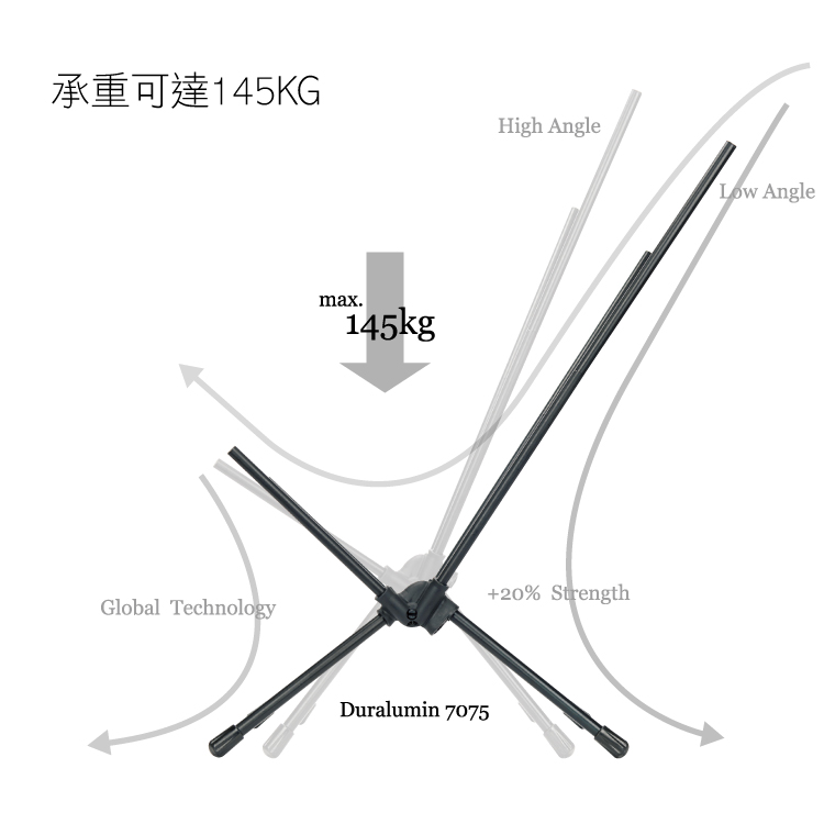 承重可達145KGHigh AngleLow AngleGlobal Technologymax.145kgDuralumin 707520% Strength