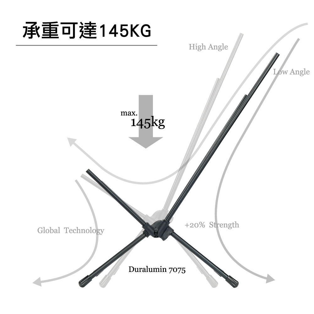 承重可達145KGHigh AngleLow AngleGlobal Technologymax.145kgDuralumin 707520% Strength