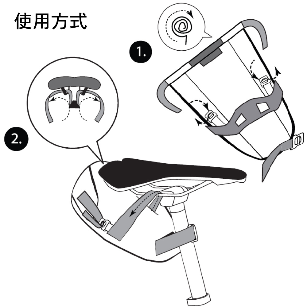 使用方式1.2.