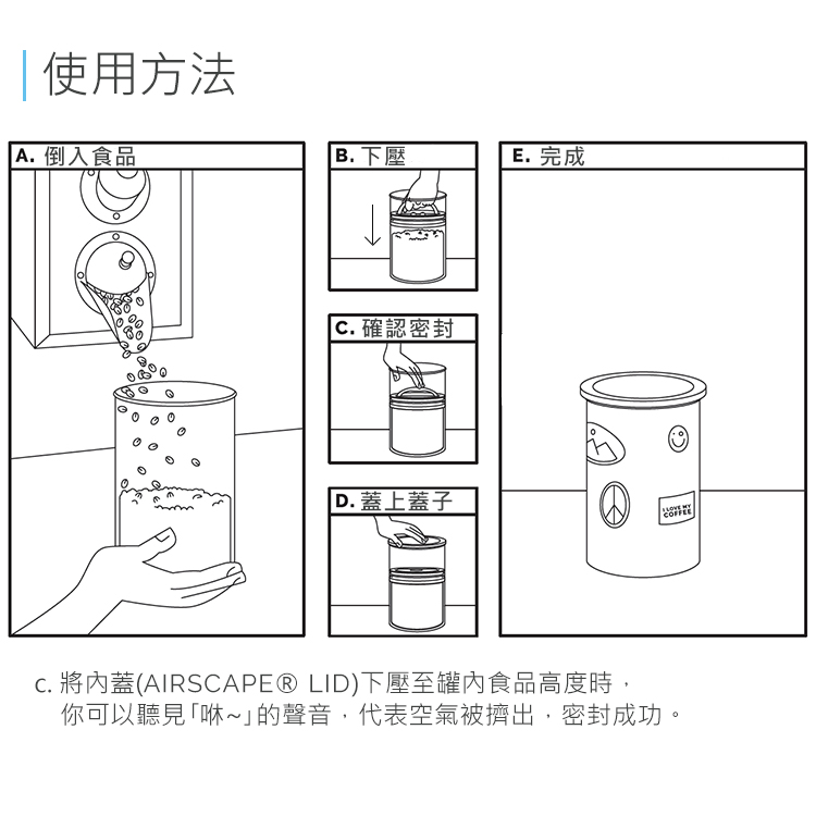 使用方法A. 倒入食品 B. 下壓E. 完成 確認密封| D. 蓋上蓋子 MY 將內蓋(AIRSCAPE® LID)下壓至食品高度時,你可以聽見「咻~的聲音,代表空氣被擠出,密封成功。