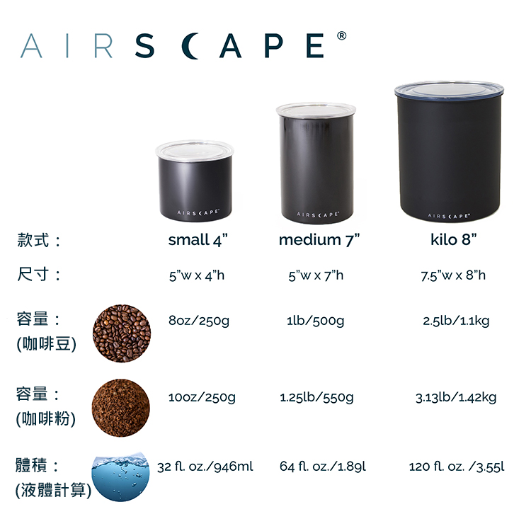 A AIRS CAPE款式:small 4medium 7尺寸:5  4h5  7hkilo 8  8h容量:/250g1lb/500g25lb/11kg(咖啡豆)容量:/250g1.25lb/550g3.13lb/1.42kg(咖啡粉)體積:32 . ./946ml64 fl. 120 fl. oz. (液體計算)