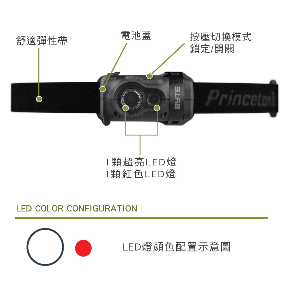 電池蓋舒適彈性帶按壓切換模式鎖定/開關1顆超亮LED燈1顆紅色LED燈LED COLOR CONFIGURATIONLED燈顏色配置示意圖