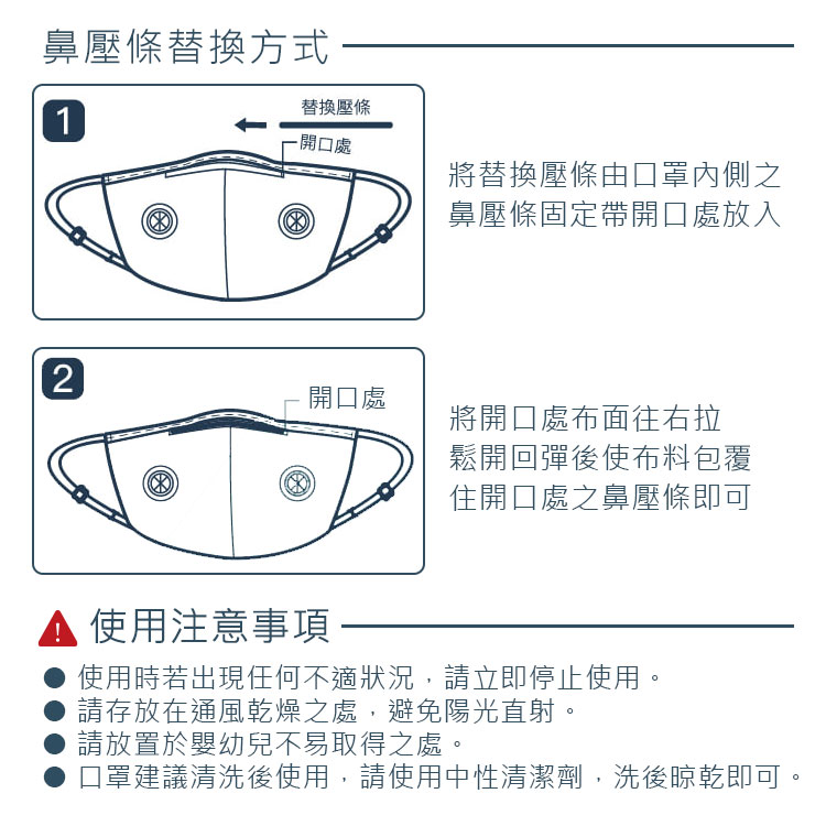 鼻壓條替換方式1替換壓條 開口處將替換壓條由口罩內側之鼻壓條固定帶開口處放入2開口處將開口處布面往右拉鬆開回彈後使布料包覆住開口處之鼻壓條即可使用注意事項使用時若出現任何不適狀況,請立即停止使用。請存放在通風乾燥之處,避免陽光直射。請放置於嬰幼兒不易取得之處。口罩建議清洗後使用,請使用中性清潔劑,洗後晾乾即可。