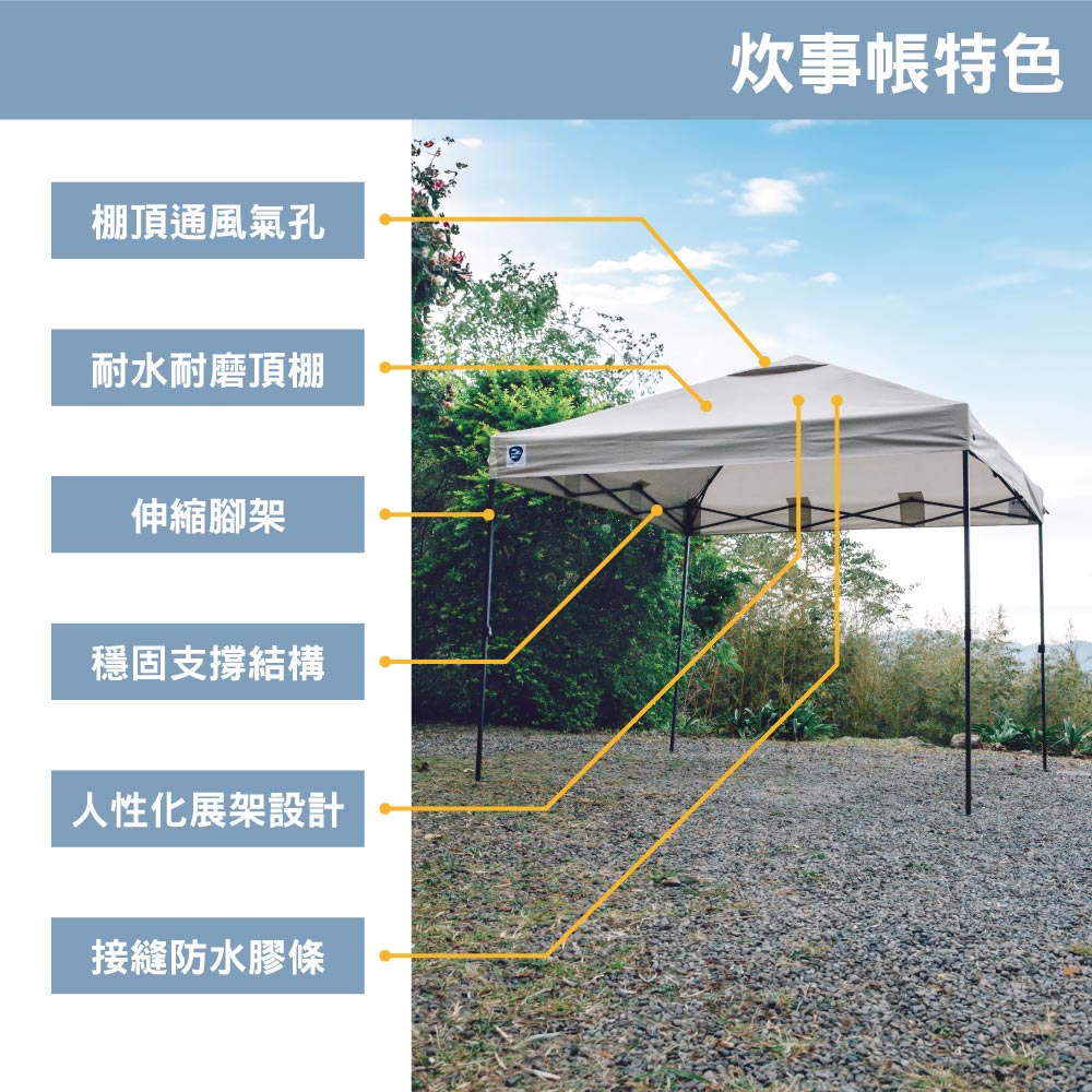 棚頂通風氣孔耐水耐磨頂棚伸縮腳架穩固支撐結構人性化展架設計接縫防水膠條炊事特色