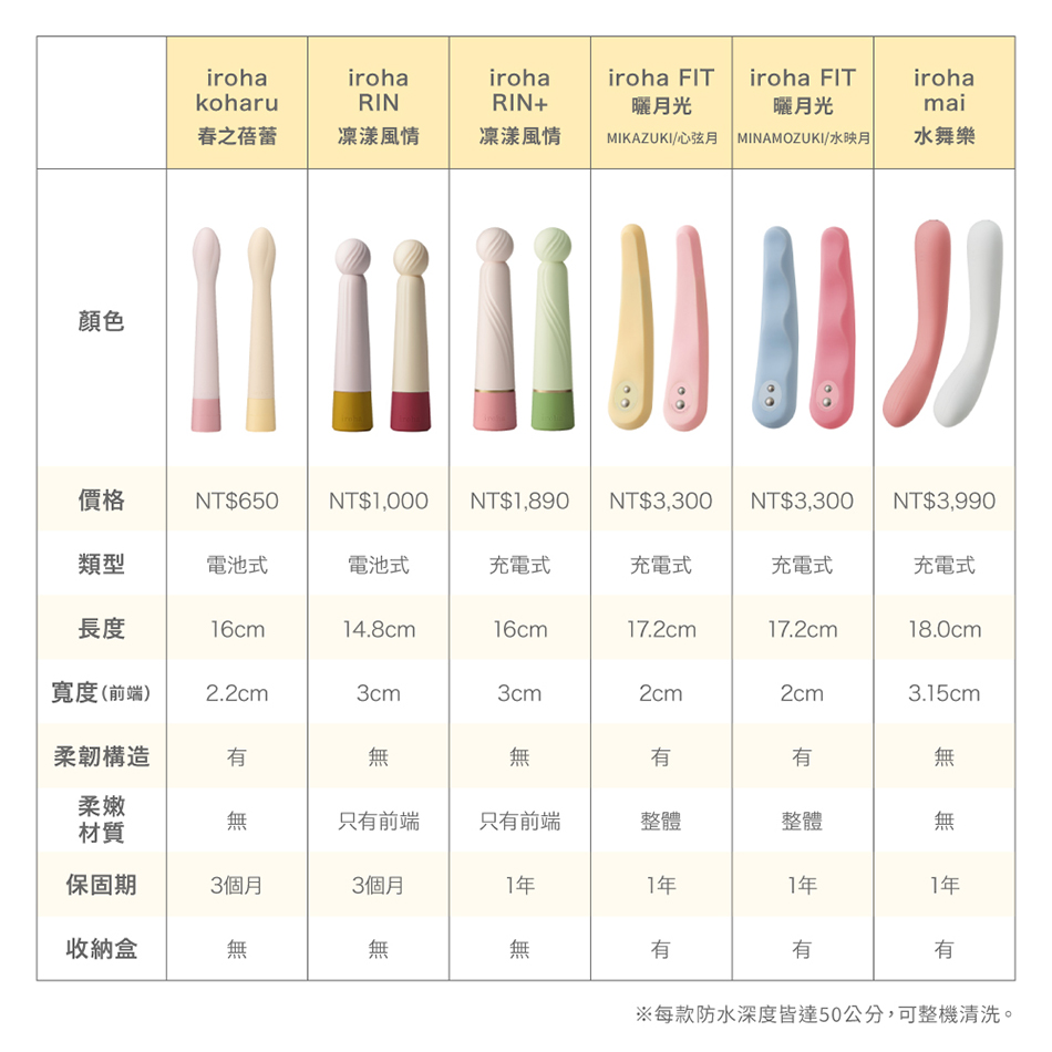 iroha旗下產品比較，保固三個月