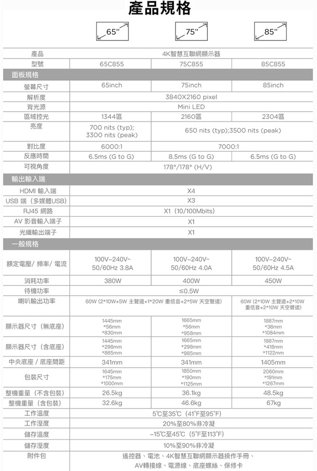 6產品規格754K智慧互聯網顯示器85產品型號658557585585C855面板規格螢幕尺寸65inch75inch85inch解析度3840x2160 pixel背光源Mini LED2160區2304區亮度對比度反應時間區域控光1344區700 nits (typ)3300 nits (peak)6000:1650 nits (typ)3500 nits (peak)7000:16.5ms (G to G)8.5ms (G to G)6.5ms (G to G)可視角度178/178(H/V)輸出輸入端HDMI 輸入端USB 端(多媒體USB)RJ45 網路AV 影音輸入端子光纖輸出端子X3(10/100Mbits)X1X1一般規格100V-240V~100V-240V~額定電壓/頻率/電流50/60Hz 3.8A50/60Hz 4.0A100V-240V~50/60Hz 4.5A消耗功率380W400W450W待機功率≤0.5W喇叭輸出功率60W(210W+5W主聲道+1*20W 重低音+2*5W 天空聲道)60W(2*10W 主聲道+2*10W重低音+2*10W 天空聲道)1887mm1445mm1665mm顯示器尺寸(無底座)*56mm*56mm*36mm*830mm*8mm*1084mm1445mm1665mm1887mm顯示器尺寸(含底座)*298mm*298mm*418mm*865mm*985mm*1122mm中央底座/底座間距341mm341mm1405mm1645mm1850mm2060mm尺寸*175mm*190mm*191mm*1000mm*1125mm*1267mm整機重量(不含包裝)26.5kgp36.1kgp48.5kgp整機重量(含包裝)32.6kg46.6kg67kg工作溫度5C 35C (41 95°)工作溼度儲存溫度儲存溼度附件包20%至80%非冷凝℃至45℃(5°F至113°F)10%至90%非冷凝遙控器、電池、4K智慧互聯網顯示器操作手冊、AV轉接線、電源線、底座螺絲、保修卡