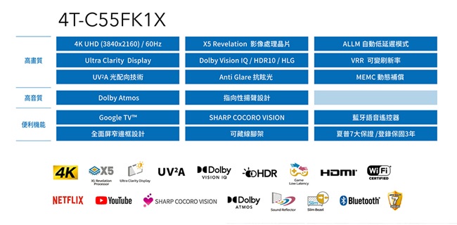 4TC55FK1X4K UH (3840x2160) / 60Hz Clarity DisplayUV- 光配向技術 AtmosX5 Revelation 影像處理晶片Dolby Vision  / HDR10/HLGAnti Glare 抗眩光ALLM 自動低延遲模式VRR 可變刷新率MEMC 動態補償高音質指向性揚聲設計便利機能全面窄邊框設計SHARP COCORO VISION可藏線腳架夏普7大保證 /登錄保固3年Google TV™藍牙語音遙控器4K X5 Dolby OHDRVISION IQNETFLIX YouTubeSHARP COCORO VISION Dolby DATMOS CERTIFIEDBluetooth