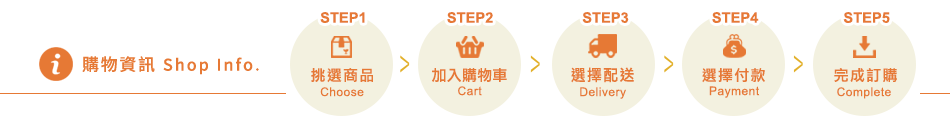 購物資訊