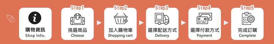 購物資訊