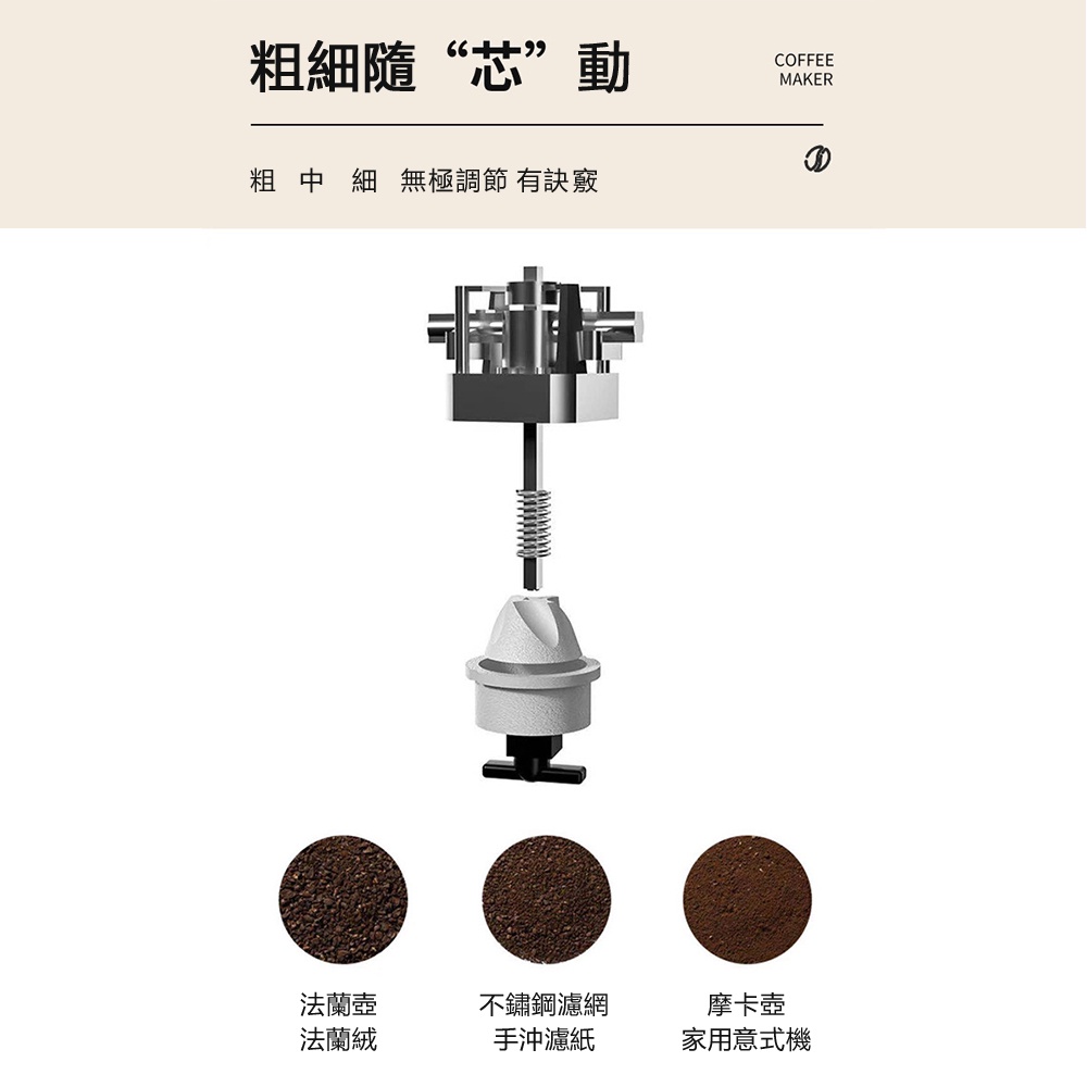 粗細“芯”動COFFEEMAKER粗細無極調節 有訣竅法蘭不鏽鋼濾網摩卡壺法蘭絨手沖濾紙家用意式機