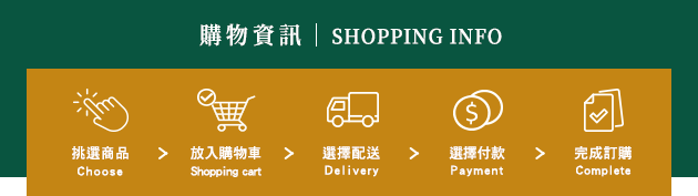 購物說明