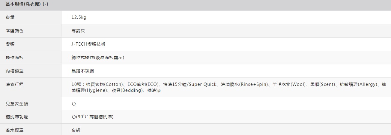 基本規格(洗衣機)(-)容量12.5kg本體顏色尊爵灰變頻J-TECH變頻技術操作面板觸控式操作(液晶面板顯示)內類型晶鑽不銹鋼洗衣行程10種:棉質衣物(Cotton)、ECO節能(ECO)、快洗15分鐘/Super Quick、洗清脫水(Rinse+Spin)、羊毛衣物(Wool)、柔順(Scent)、抗敏護理(Allergy)、抑菌護理(Hygiene)、寢具(Bedding)、槽洗淨(90高溫槽洗淨)兒童安全鎖槽洗淨功能省水標章金級