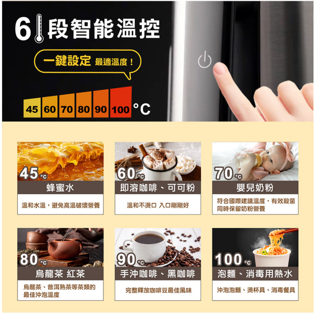 6段智能溫控鍵設定 最適溫度!45 60 70 80 90 100 6070蜂蜜水即溶咖啡、可可粉嬰兒奶粉溫和水溫,避免高溫破壞營養溫和不口 入口剛剛好符合國際建議溫度,有效殺菌同時保留奶粉營養80烏龍茶 紅茶 100°C手沖咖啡、黑咖啡泡麵、消毒用熱水烏龍茶、普洱熟茶等茶類的最佳沖泡溫度完整釋放咖啡豆最佳風味沖泡泡麵、燙杯具、消毒餐具