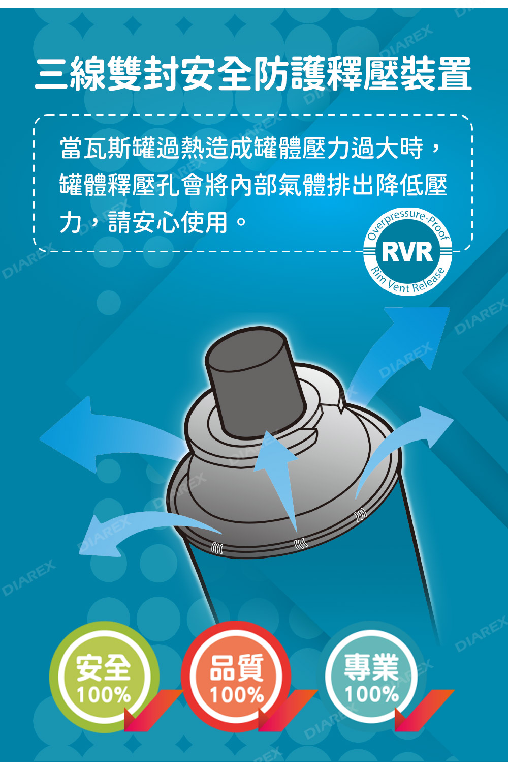 RVR三線雙封安全釋壓裝置