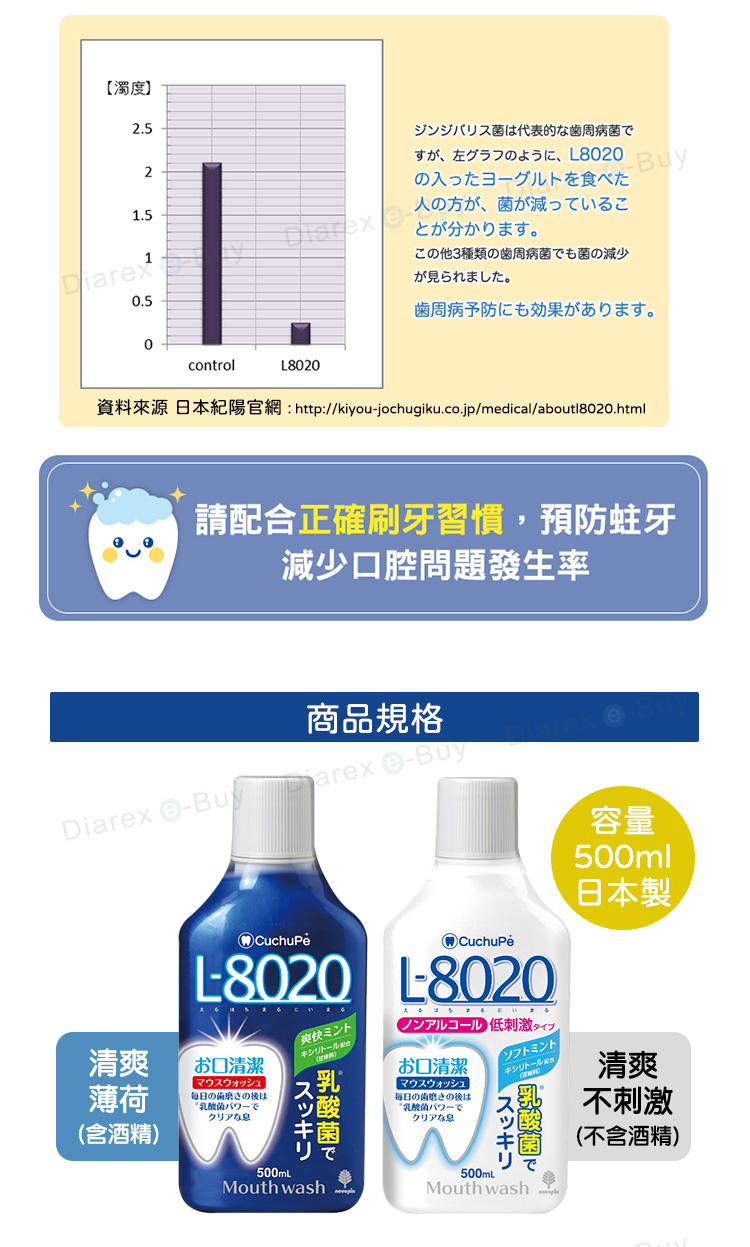 【濁度】2.52Diarx.50control8020ジンジバリス菌代表的な歯周病菌ですが、左グラフのように、8020 Buyの入ったヨーグルトを食べたの方が、菌が減っていることが分かります。この他3種類の歯周病菌でも菌の減少が見られました。歯周病予防にも効果があります。資料來源 日本紀陽網 http://kiyoujochugiku.co.jp/medical/aboutl8020.html請正確刷牙習慣,預防蛀牙減少口腔問題發生率商品規格Diarex arex eBuy容量500ml日本製L-8020 L-8020ノンアルコール 低刺激 タイプ爽快ミント清爽配合口清潔薄荷マウスウォッシュお口清潔毎日ののは(含酒精)乳酸菌パワーでクリアな息500mL乳酸菌でスッキリMouthwashマウスウォッシュ毎日のの後は乳酸菌パワーでクリアな息500mLソフトミントキシリトール配合Mouth wash清爽不刺激(不含酒精 )