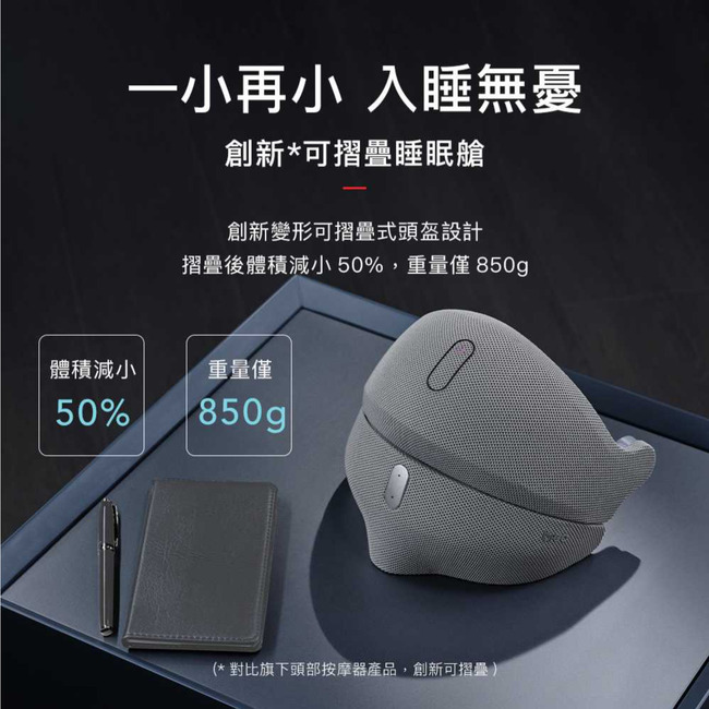 一小再小 入睡無憂創新*可摺疊睡眠艙創新變形可摺疊式頭盔設計摺疊後體積減小50%,重量僅 850g體積減小重量僅50% 850g|(* 對比旗下頭部按摩器產品,創新可摺疊 )