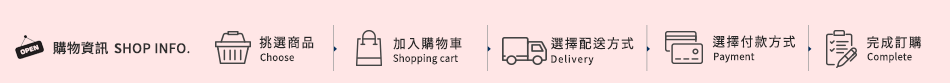 購物資訊