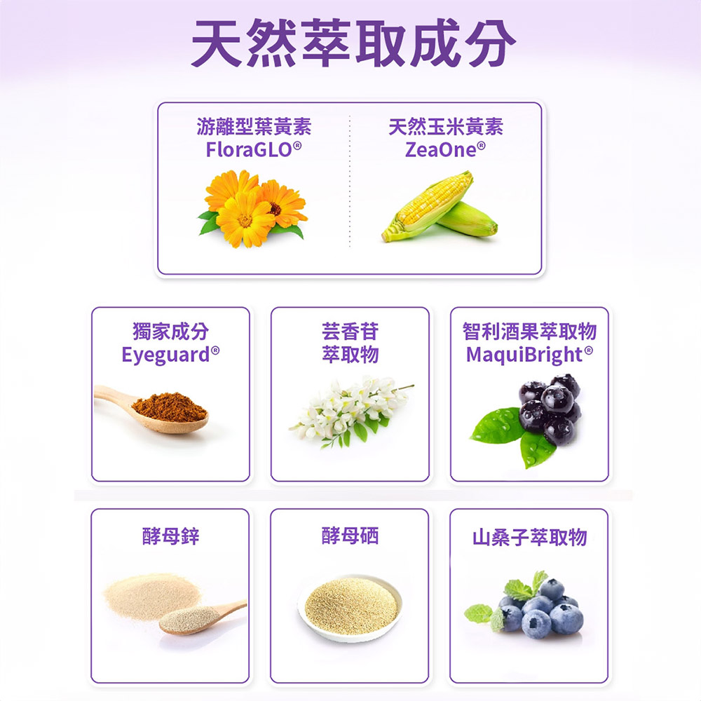 天然成分游離型葉黃素FloraGLO®天然玉米黃素ZeaOne®獨家成分芸香苷智利酒果萃取物Eyeguard®萃取物MaquiBrightⓇ酵母鋅酵母硒山桑子萃取物