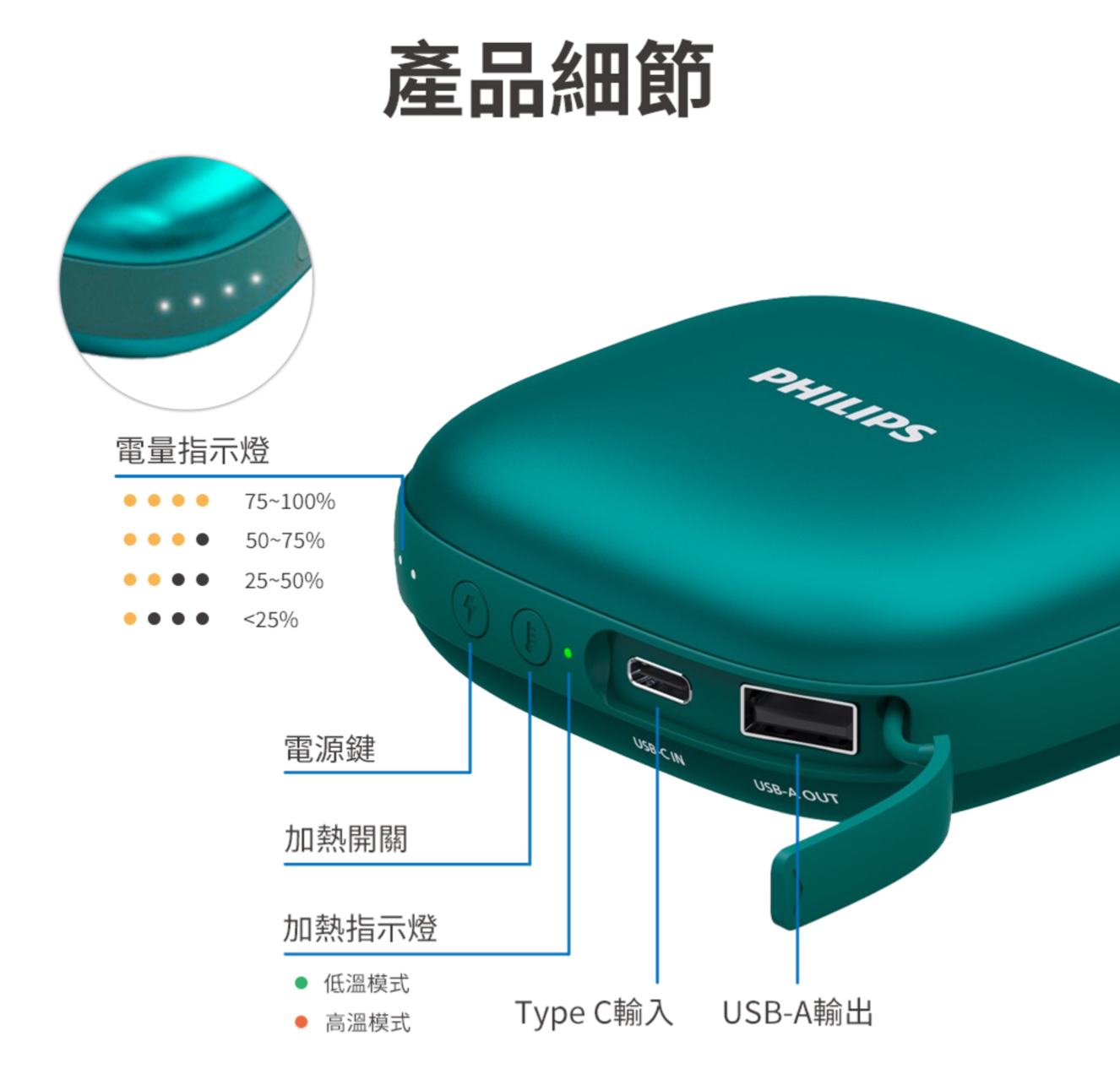 電量指示燈75100%50-75%25-50%25%產品細節電源鍵加熱開關加熱指示燈PHILIPS CINUSB-A OUT 低溫模式 高溫模式Type C輸入USB-A輸出