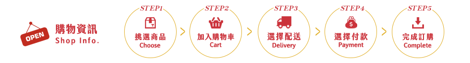 購物資訊