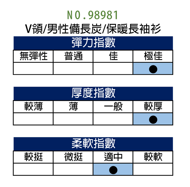 【福井家康】 備長炭時尚V領男性外穿式保暖長袖衫/台灣製 / 免運 2件任搭組/ 98981