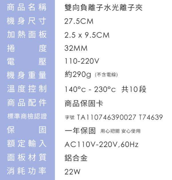 商品名稱機身尺寸加熱面板捲電  雙向負離子水光離子夾27.5CM2.5  9.5CM32MM110-220V約290g(不含電線)機身重量溫度控制140 - 230℃ 共10段商品配件商品保固卡標準商檢認證字號TA110746390027 T74639保固額定輸入一年保固 用心把關 安心使用AC110V-220V,60Hz面板材質消耗功率鋁合金22W