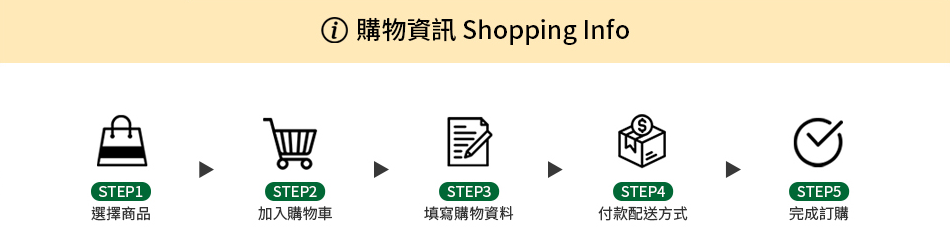 購物資訊