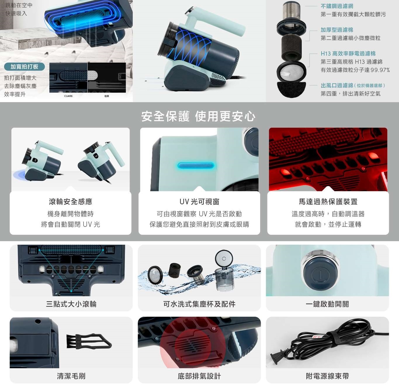 跳動在空中快速吸入加寬拍打板拍打面積增大去除塵蟎灰塵效率提升CLAIRE他牌安全保護 使用更安心滾輪安全感應機身離開物體時UV 光可視窗將會自動關閉 UV光可由視窗觀察 UV 光是否啟動保護您避免直接照射到皮膚或眼睛奉不鏽鋼過濾網第一重有效攔截大顆粒髒污加厚型過濾棉第二重過濾細小微塵微粒H13 高效率靜電過濾棉第三重高規格 H13 過濾綿有效過濾微粒分子達99.97%出風口過濾綿(位於機器底部)第四重,排出清新好空氣馬達過熱保護裝置溫度過高時,自動調溫器就會啟動,並停止運轉三點式大小滾輪可水洗式集塵杯及配件一鍵啟動開關清潔毛刷底部排氣設計附電源帶