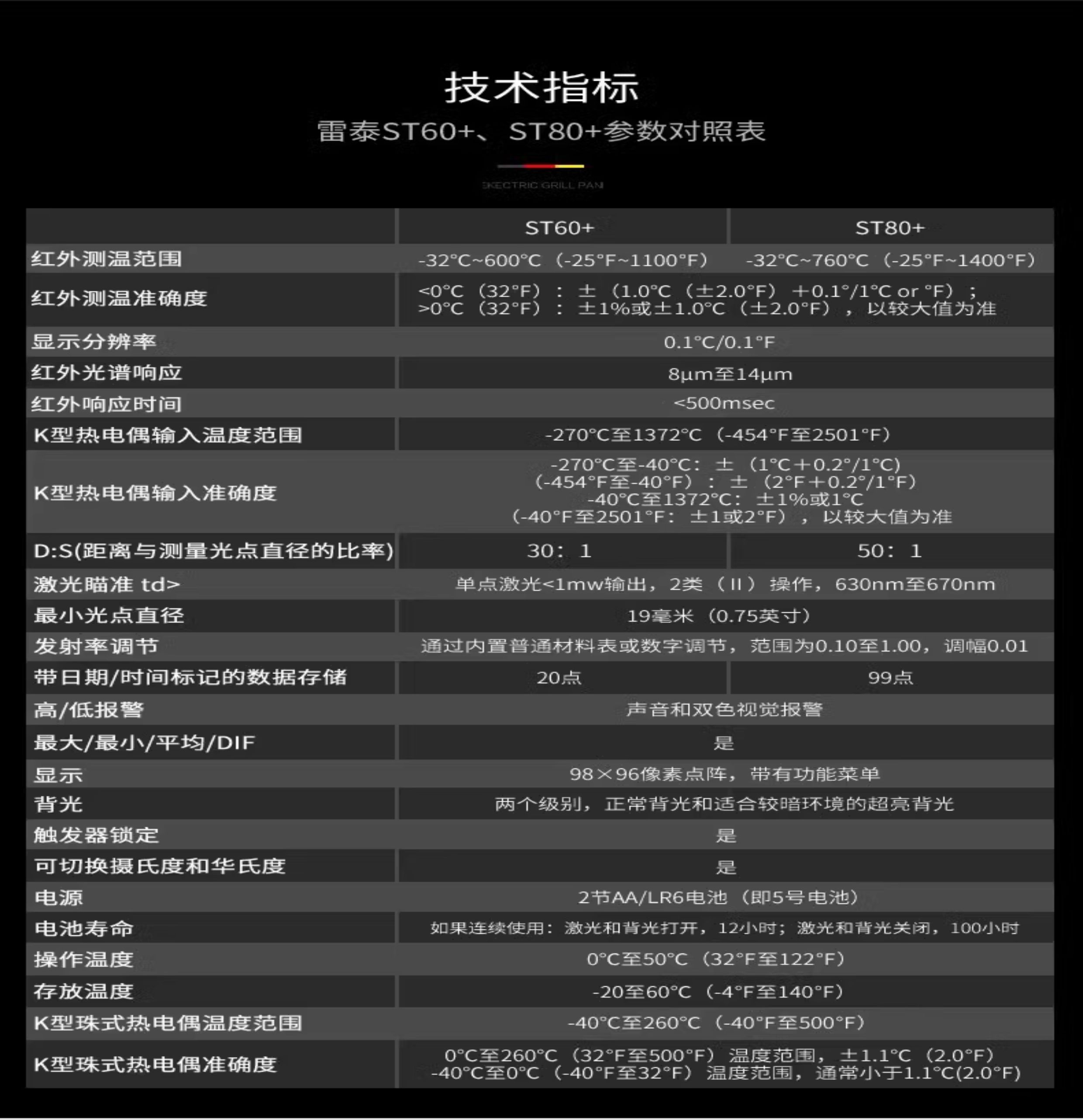 【台灣公司 可開發票】美國Raytek雷泰ST20/60/80+紅外測溫儀手持工業高精度測溫槍MT4/6 | 萬物百匯 | 樂天市場Rakuten