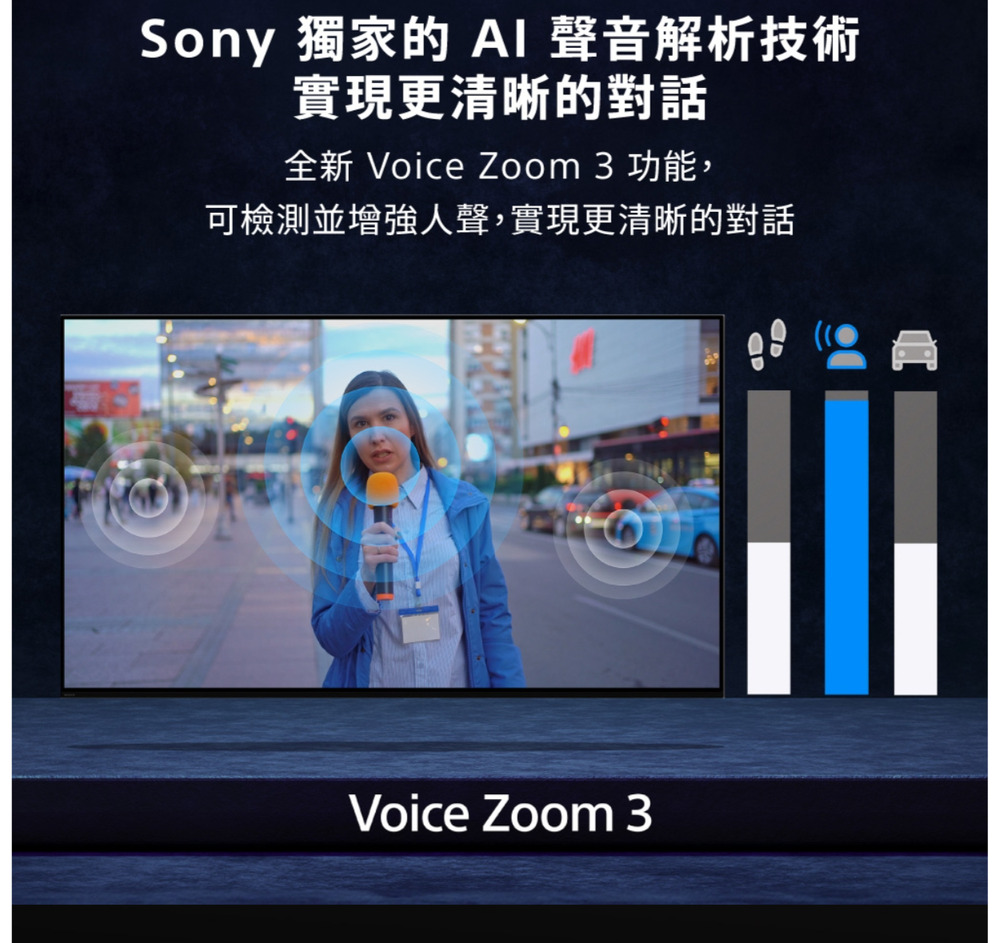 Sony 獨家的 聲音解析技術實現更清晰的對話全新 Voice Zoom 3 功能,可檢測並增強人聲,實現更清晰的對話Voice Zoom 3